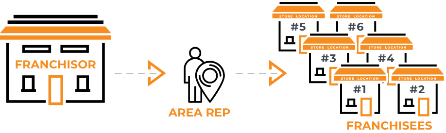 Area Representative