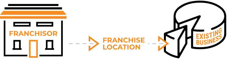 Fractional Franchise Graphic